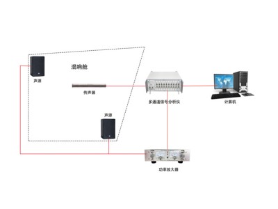 小型混响舱（Alpha-cabin）